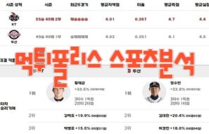 2023년8월17일 KBO kt wiz 두산 베어스 프로야구 분석 먹튀폴리스