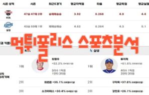 2023년8월18일 KBO KIA 타이거즈 삼성 라이온즈 프로야구 분석 먹튀폴리스