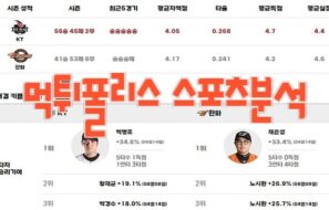 2023년8월18일 KBO kt wiz 한화 이글스 프로야구 분석 먹튀폴리스