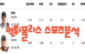2023년8월2일 KBO 두산 베어스 한화 이글스 프로야구 분석 먹튀폴리스