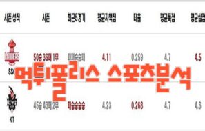 2023년8월2일 KBO SSG 랜더스 kt wiz 프로야구 분석 먹튀폴리스