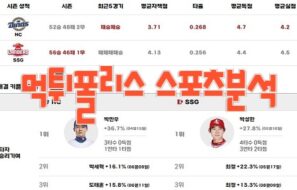 2023년8월22일 KBO NC 다이노스 SSG 랜더스 프로야구 분석 먹튀폴리스