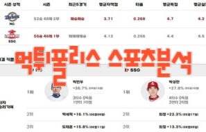 2023년8월24일 KBO NC 다이노스 SSG 랜더스 프로야구 분석 먹튀폴리스