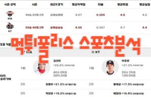 2023년8월24일 KBO KIA 타이거즈 kt wiz 프로야구 분석 먹튀폴리스