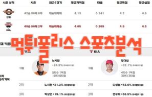2023년8월25일 KBO 한화 이글스 KIA 타이거즈 프로야구 분석 먹튀폴리스