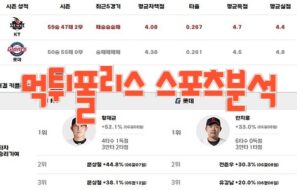 2023년8월25일 KBO kt wiz 롯데 자이언츠 프로야구 분석 먹튀폴리스