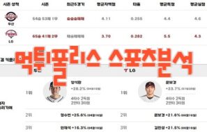 2023년8월29일 KBO 두산 베어스 LG 트윈스 프로야구 분석 먹튀폴리스