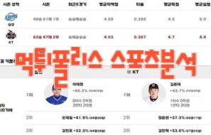 2023년8월29일 KBO 삼성 라이온즈 kt wiz 프로야구 분석 먹튀폴리스