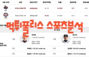 2023년8월4일 KBO kt wiz 두산 베어스 프로야구 분석 먹튀폴리스
