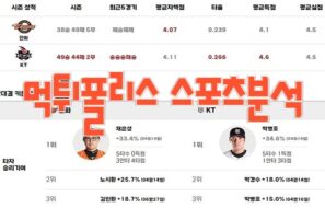 2023년8월8일 KBO 한화 이글스 kt wiz 프로야구 분석 먹튀폴리스
