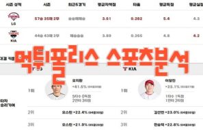 2023년8월8일 KBO LG 트윈스 KIA 타이거즈 프로야구 분석 먹튀폴리스