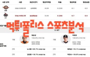 2023년8월9일 KBO 한화 이글스 kt wiz 프로야구 분석 먹튀폴리스