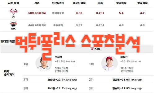 2023년8월10일 KBO LG 트윈스 KIA 타이거즈
