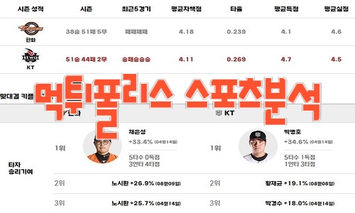 2023년8월10일 KBO 한화 이글스 kt wiz
