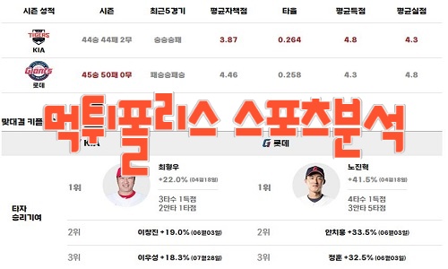 2023년8월11일 KBO KIA 타이거즈 롯데 자이언츠