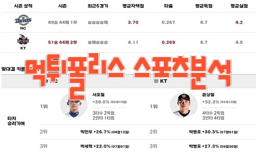 2023년8월11일 KBO NC 다이노스 kt wiz