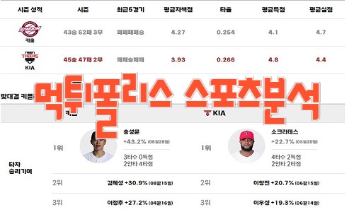 2023년8월16일 KBO 키움 히어로즈 KIA 타이거즈