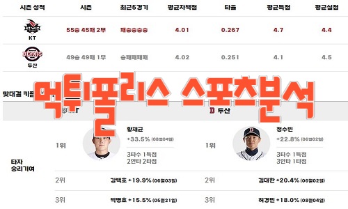 2023년8월17일 KBO kt wiz 두산 베어스