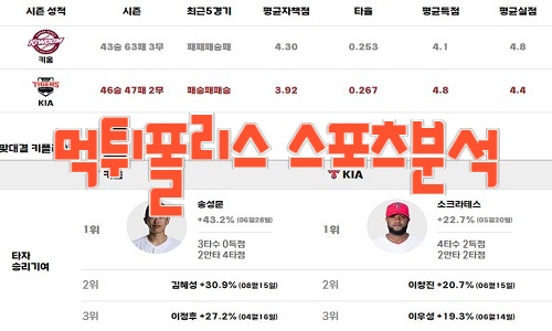 2023년8월17일 KBO 키움 히어로즈 KIA 타이거즈