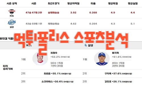 2023년8월18일 KBO KIA 타이거즈 삼성 라이온즈