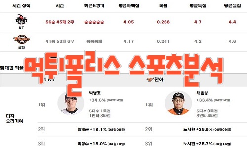 2023년8월18일 KBO kt wiz 한화 이글스