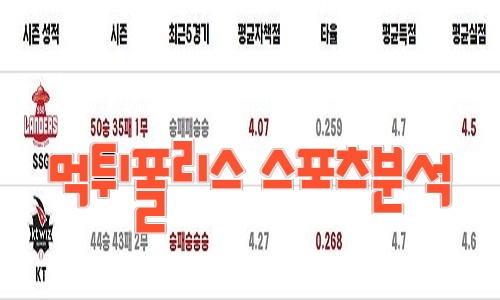 2023년8월1일 KBO SSG 랜더스 kt wiz