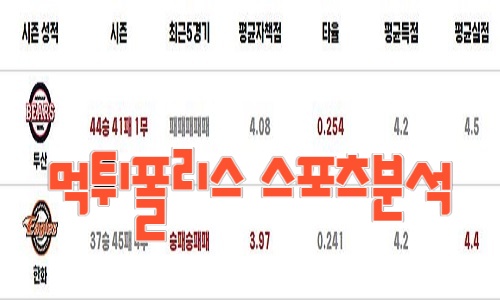 2023년8월1일 KBO 두산 베어스 한화 이글스