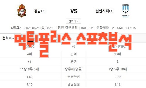 2023년8월21일 K리그2 경남FC 천안시티FC