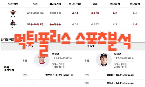 2023년8월22일 KBO KIA 타이거즈 kt wiz