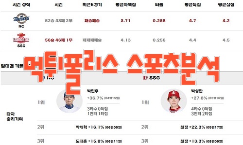 2023년8월22일 KBO NC 다이노스 SSG 랜더스