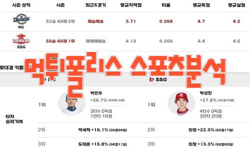 2023년8월24일 KBO NC 다이노스 SSG 랜더스
