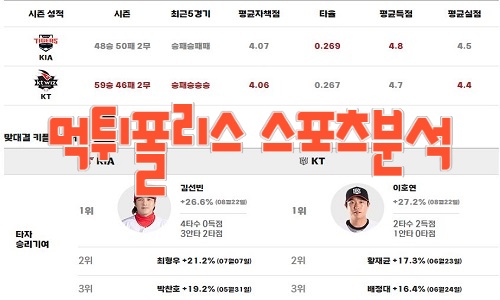 2023년8월24일 KIA KBO 타이거즈 kt wiz