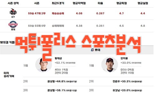 2023년8월25일 KBO kt wiz 롯데 자이언츠