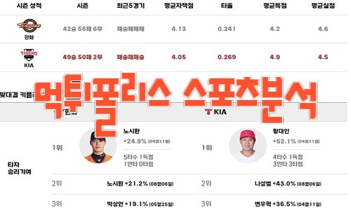 2023년8월25일 KBO 한화 이글스 KIA 타이거즈