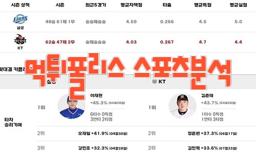 2023년8월29일 KBO 삼성 라이온즈 kt wiz
