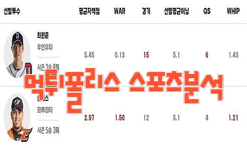 2023년8월2일 KBO 두산 베어스 한화 이글스