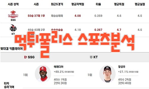 2023년8월3일 KBO SSG 랜더스 kt wiz
