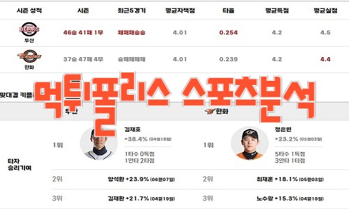 2023년8월3일 KBO 두산 베어스 한화 이글스