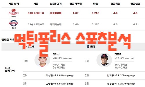 2023년8월4일 KBO SSG 랜더스 롯데 자이언츠