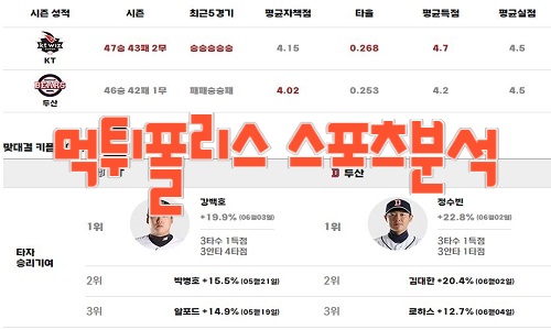 2023년8월4일 KBO kt wiz 두산 베어스