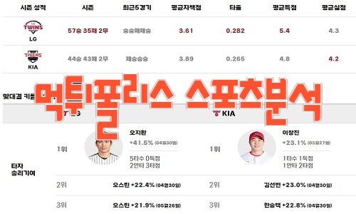 2023년8월8일 KBO LG 트윈스 KIA 타이거즈