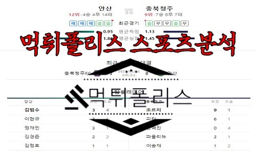 8월7일 K리그2 안산 그리너스 충북청주FC