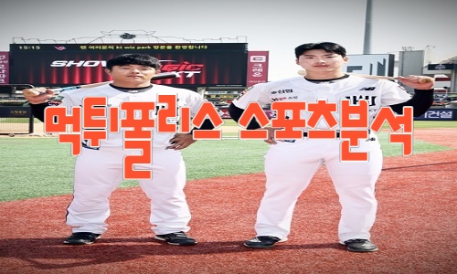 kt wiz KBO