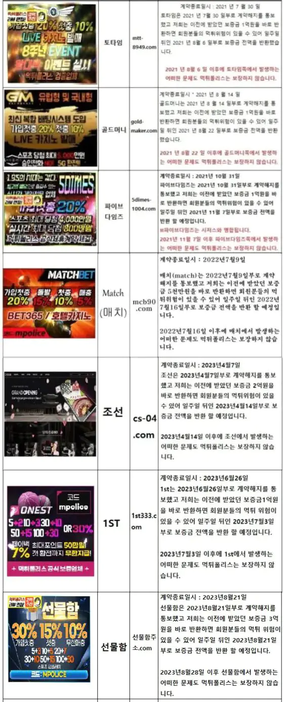 [주의!]▶검증업체 계약종료 안내문◀