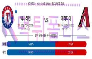 10월 28일 MLB 분석 텍사스 vs 애리조나 야구분석