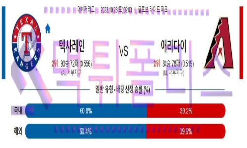 10월 28일 MLB 텍사스 vs 애리조나 야구분석픽