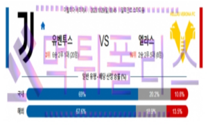 10월29일 유벤투스 vs 베로나 세리에 A 해축분석