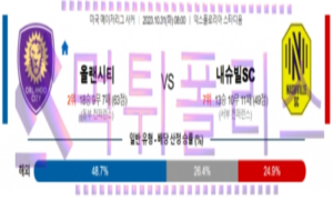 10월31일 올랜도 시티 SC vs 내슈빌 SC 축구 분석