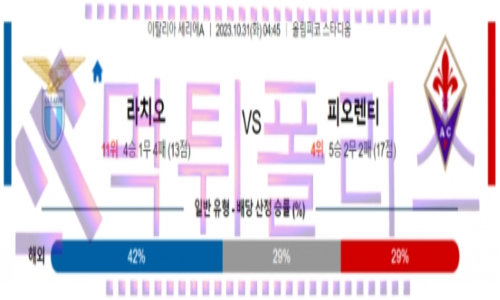 해축분석