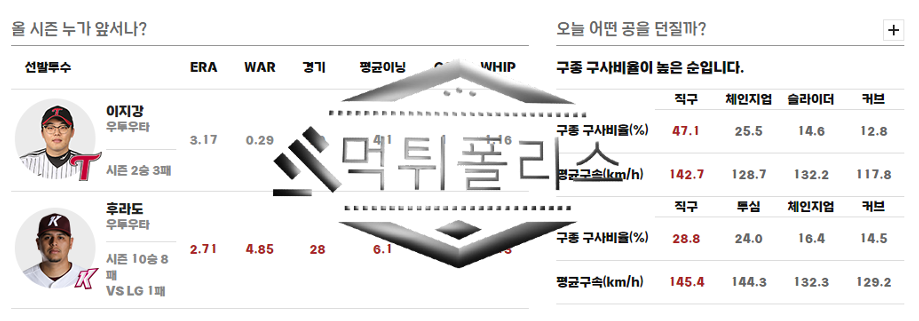 10월7일 KBO LG트윈스 키움히어로즈 국내야구 분석